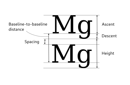 Pango Layout Parameters